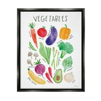 Индустриски студенти разновидни зеленчуци растенија обележани дијаграм кујнски знак графички уметност џет црно лебдечки платно печатено wallид уметност, дизајн од